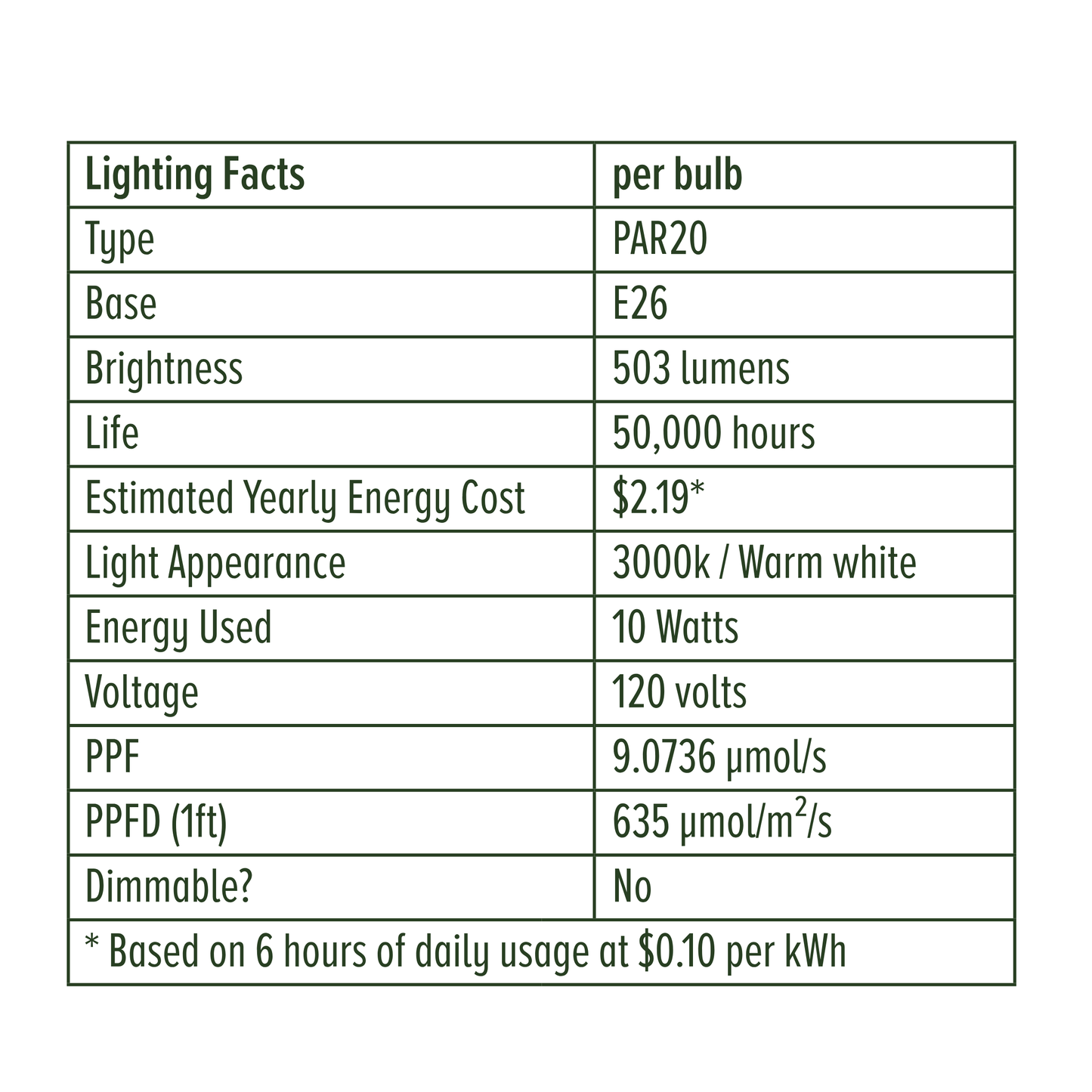 Instant Sun LED Grow Light Bulb