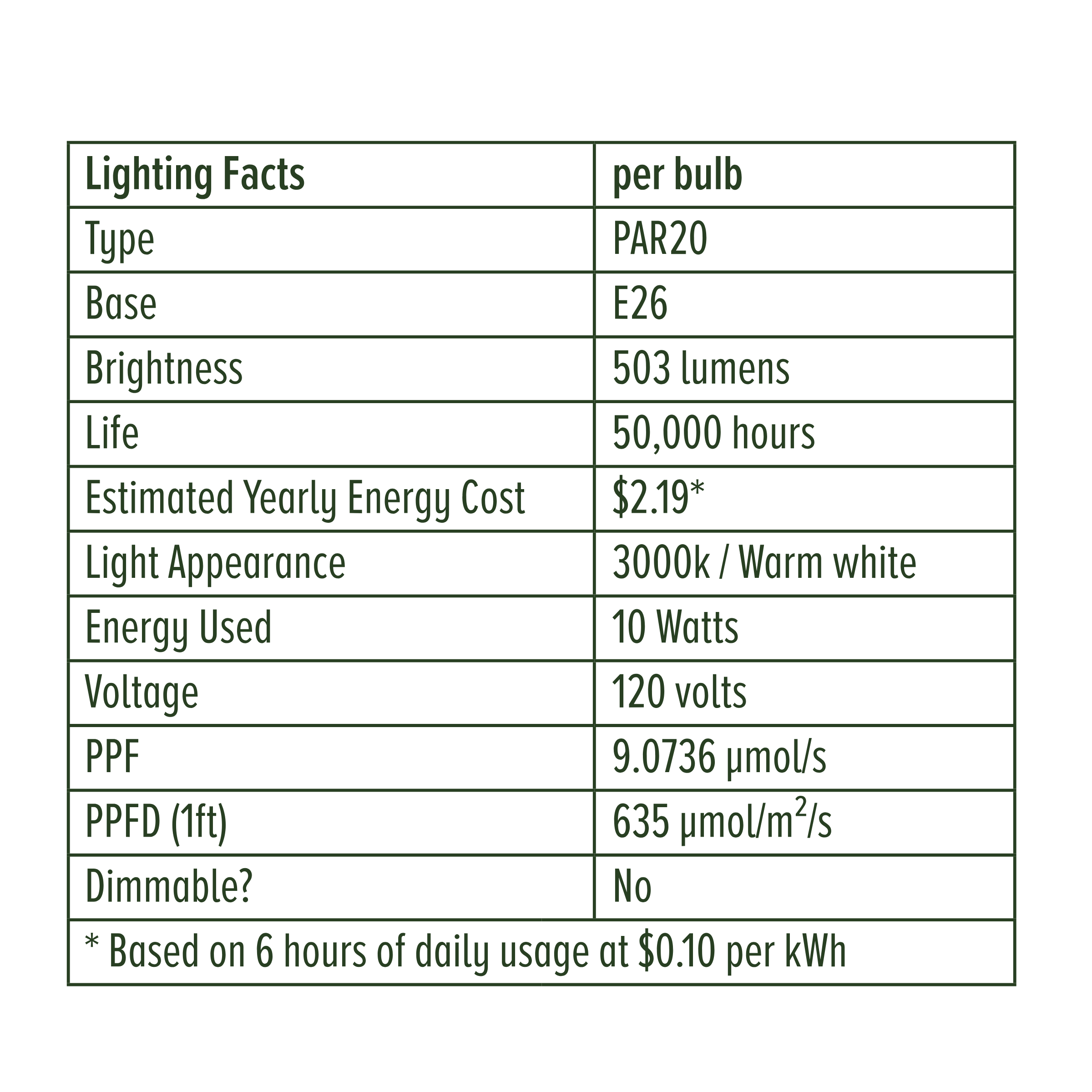 Instant Sun LED Grow Light Bulb