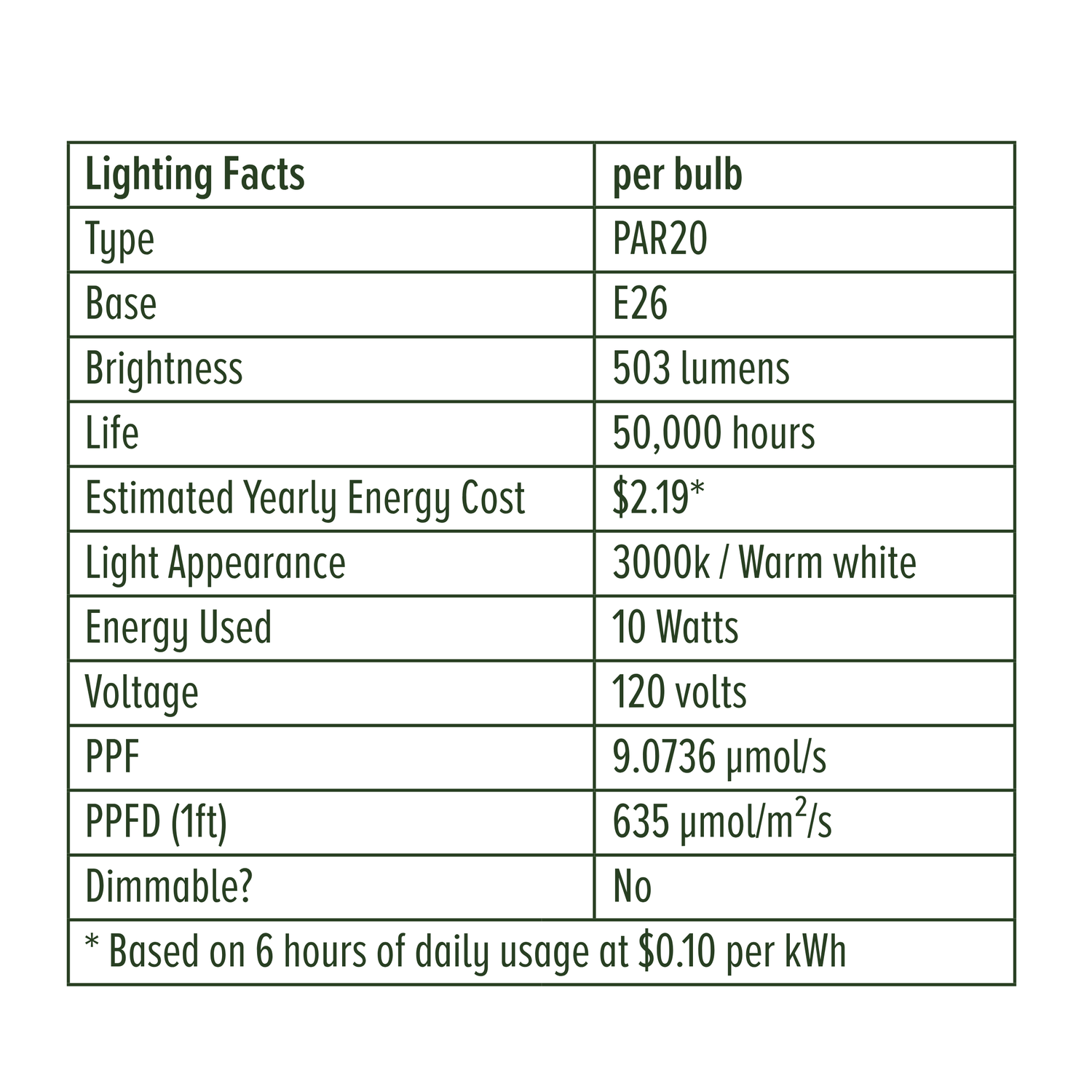Instant Sun LED Grow Light Bulb