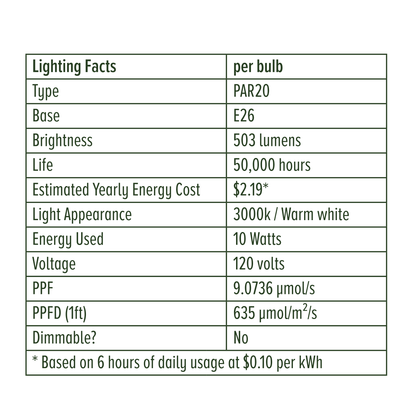 Instant Sun LED Grow Light Bulb