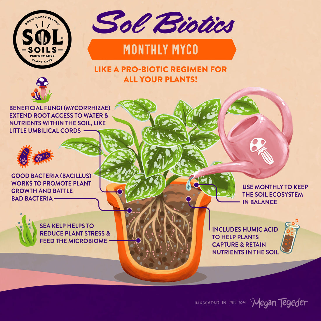 Sol Biotics - Monthly Myco - Mycorrhizal Fungi Inoculant